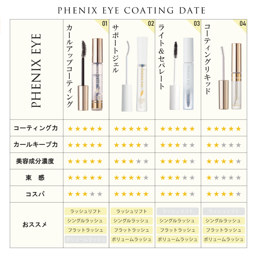odetto PHENIXEYE　アイラッシュサポートジェル　ライト＆セパレート　ザブラック - ハニーラッシュ【HoneyLASH】公式サイト